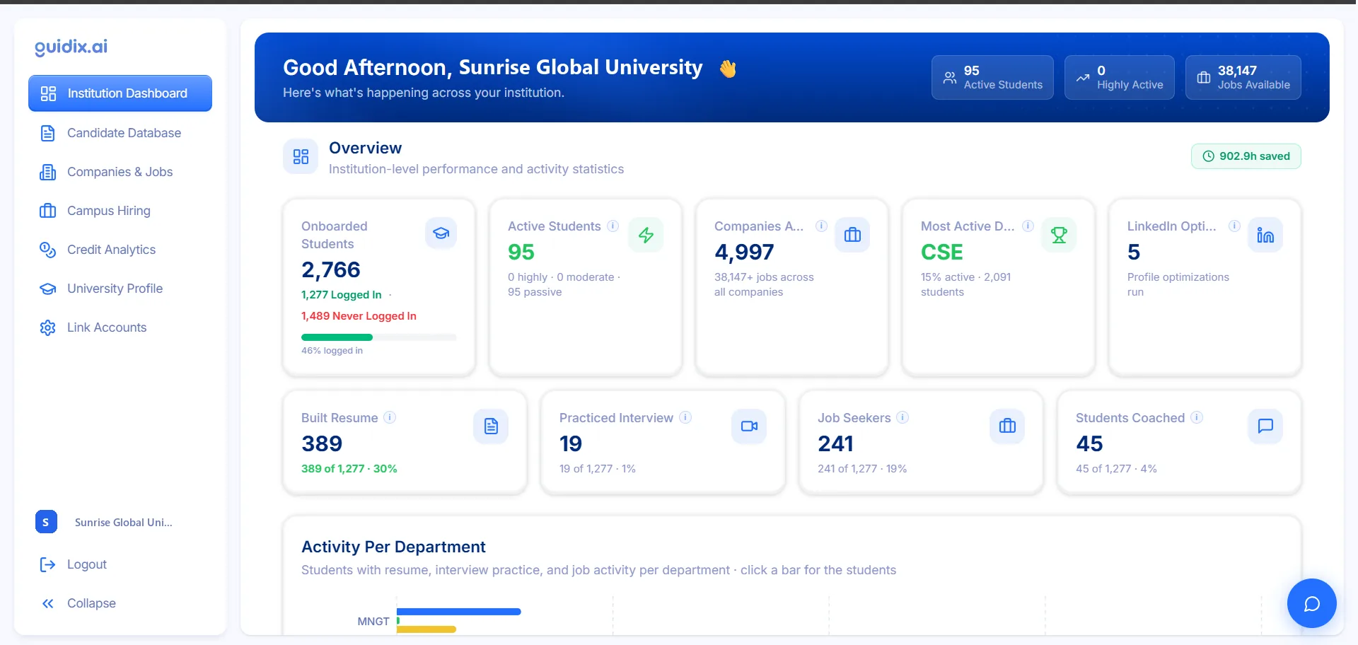 Guidix.ai Institution Hub showing onboarding, engagement and activity statistics
